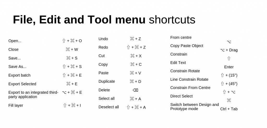 The Essential Adobe Xd Shortcuts For Mac Users Sync Store