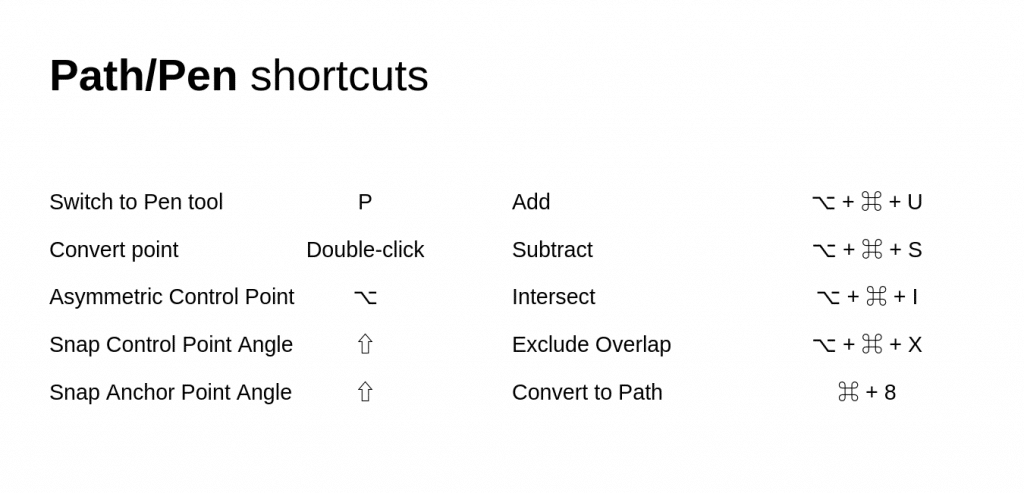 Abode XD shortcuts path pen
