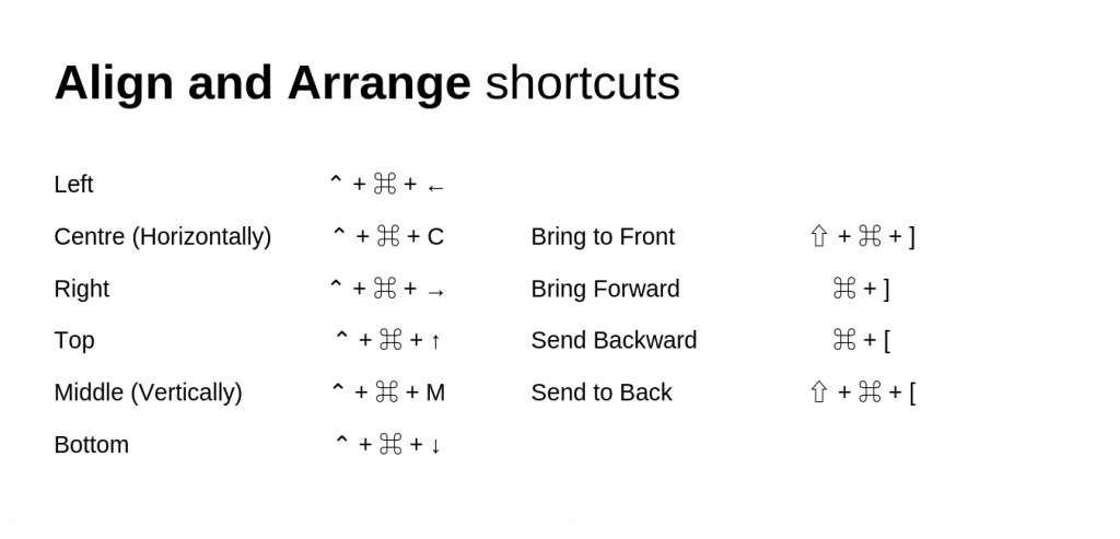 Abode XD shortcuts align arrange
