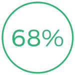 68%-edu-icon-green