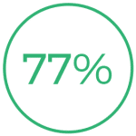 77%-edu-icon-green